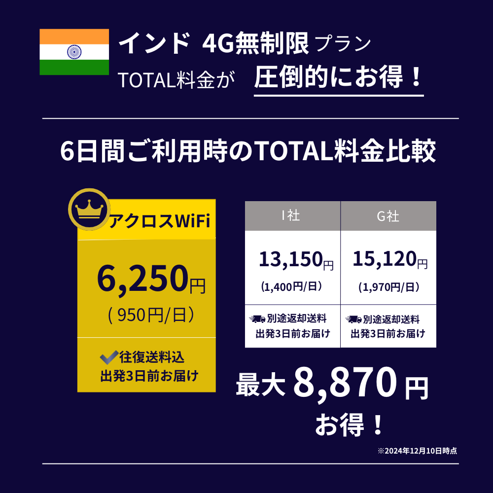 インドWIFi【無制限】