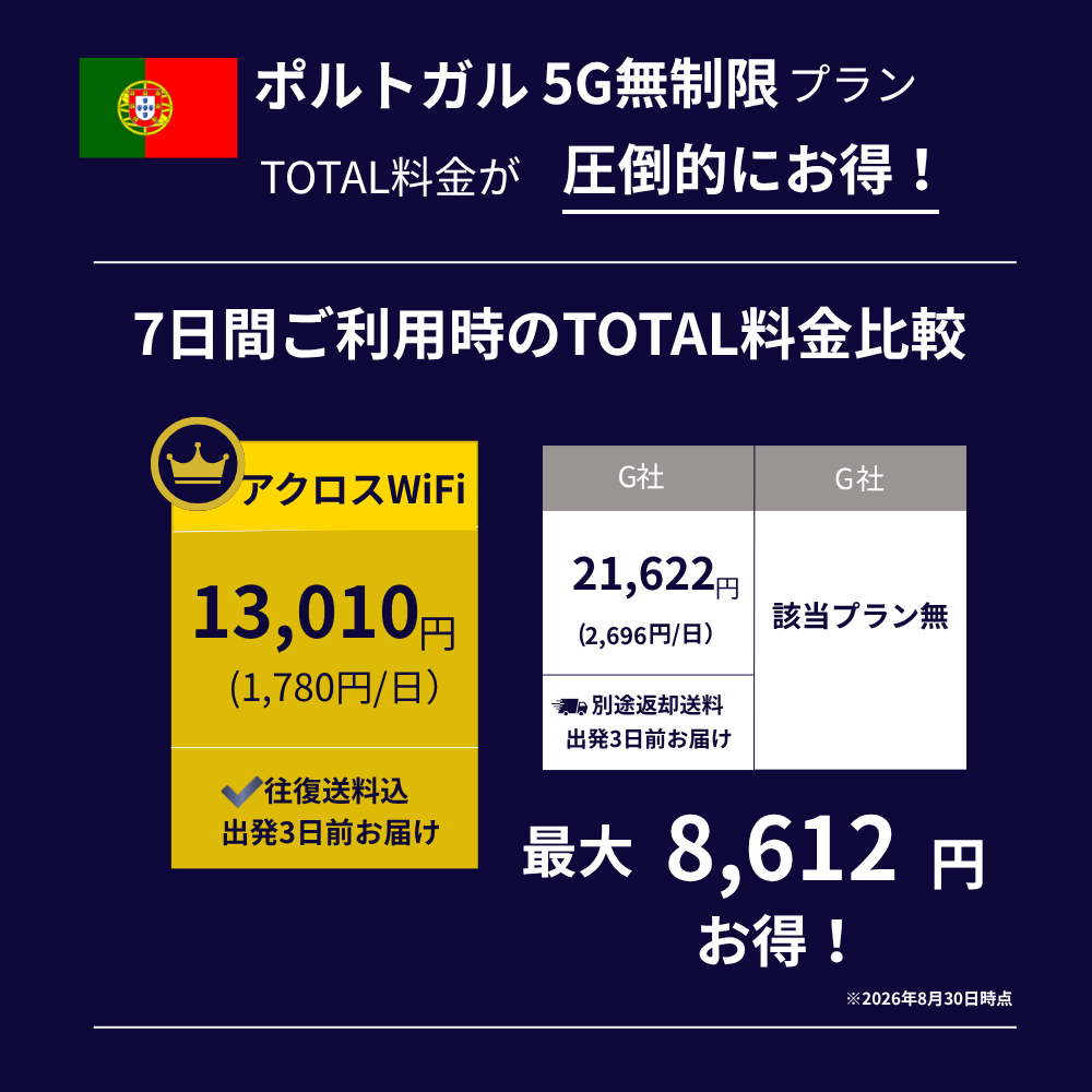 5GポルトガルWiFi【無制限】