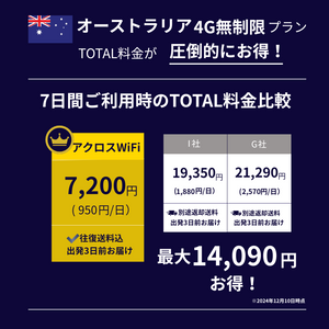 オーストラリアWiFi【無制限】