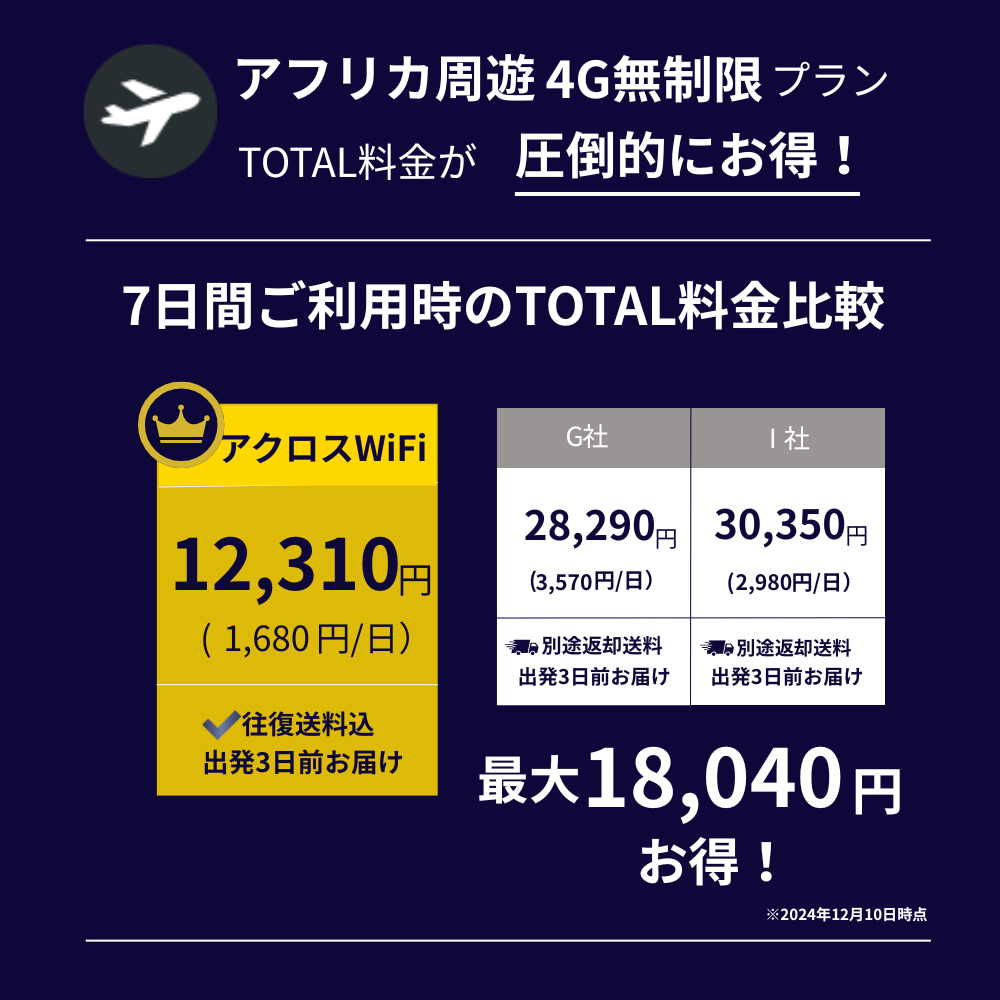 アフリカ周遊WiFi【無制限】