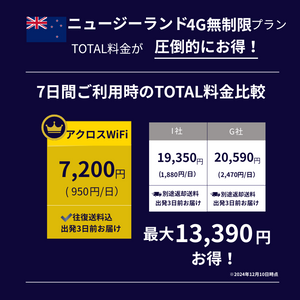 ニュージーランドWiFi【無制限】