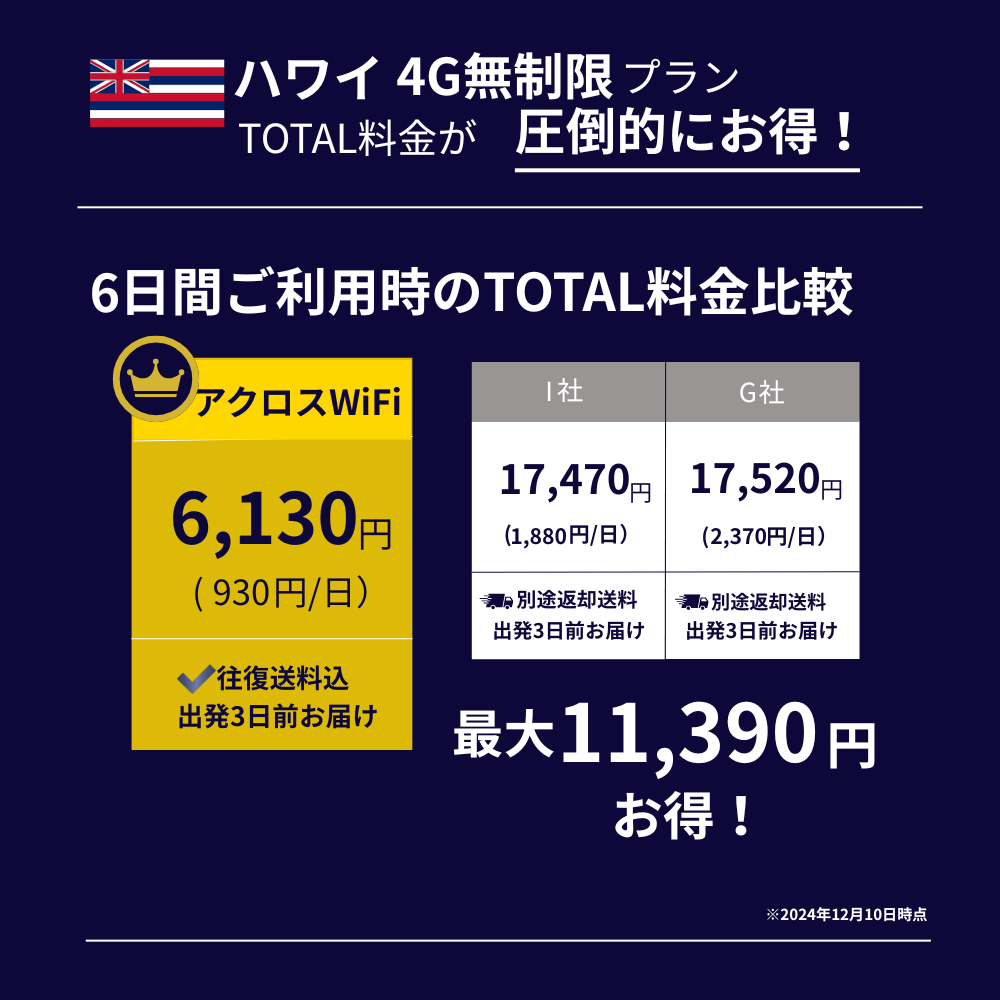 ハワイWiFi【無制限】
