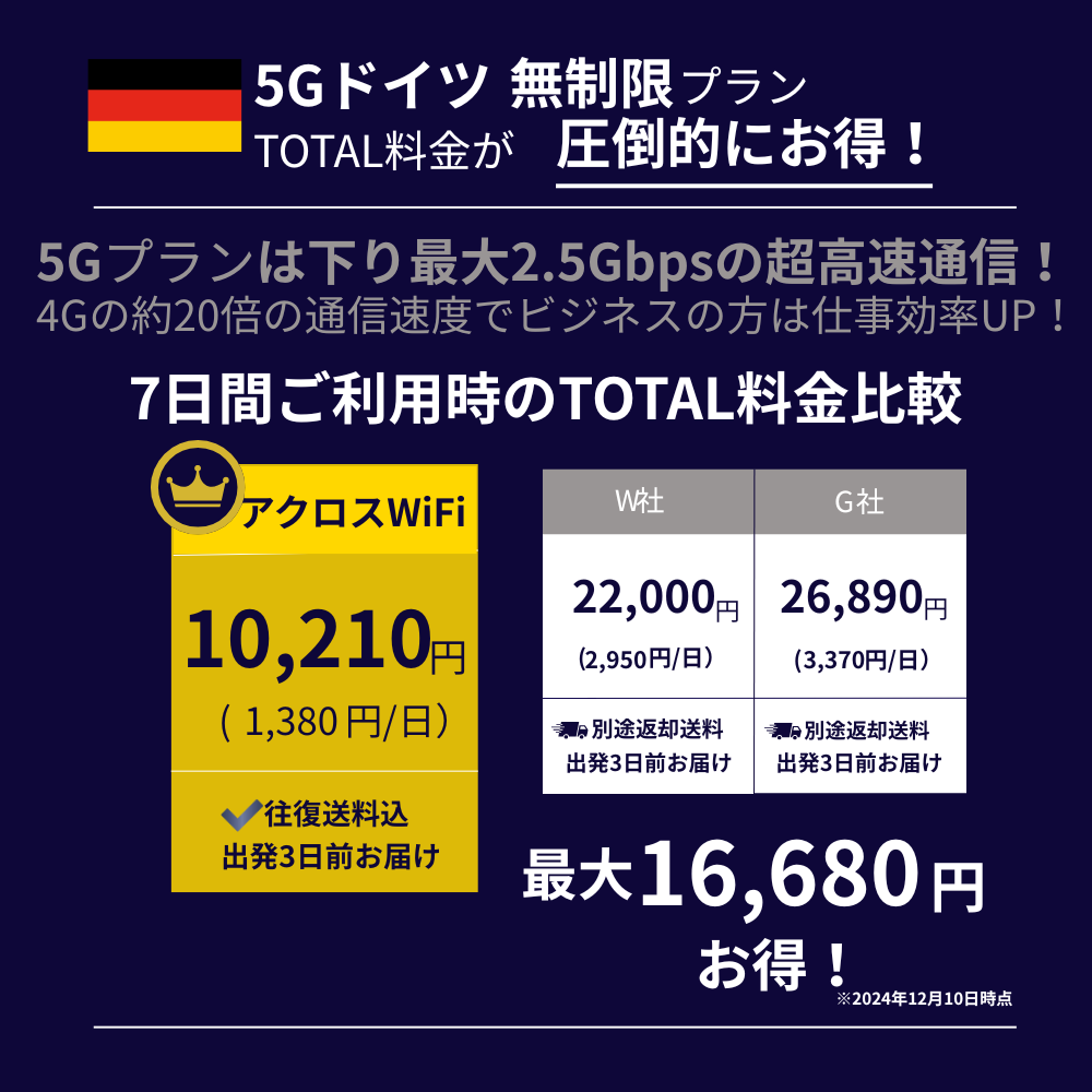 5GドイツWiFi【無制限】