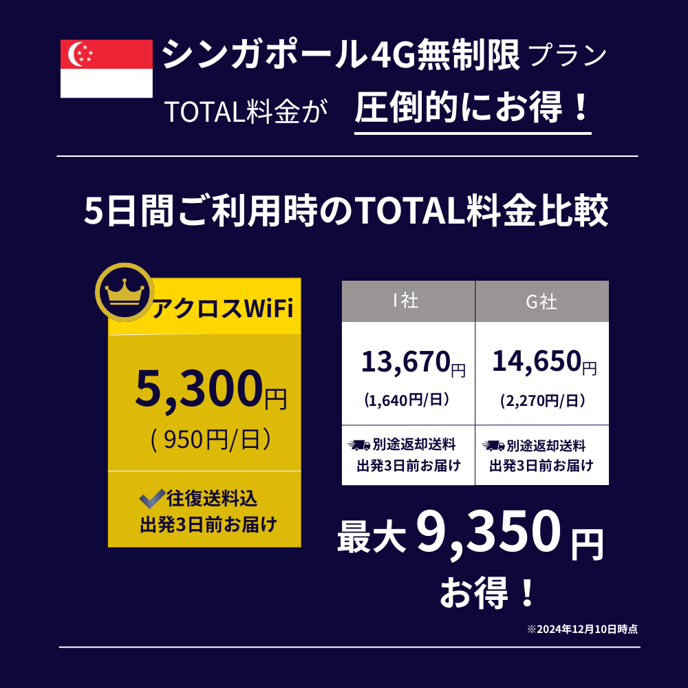 シンガポールWiFi【無制限】