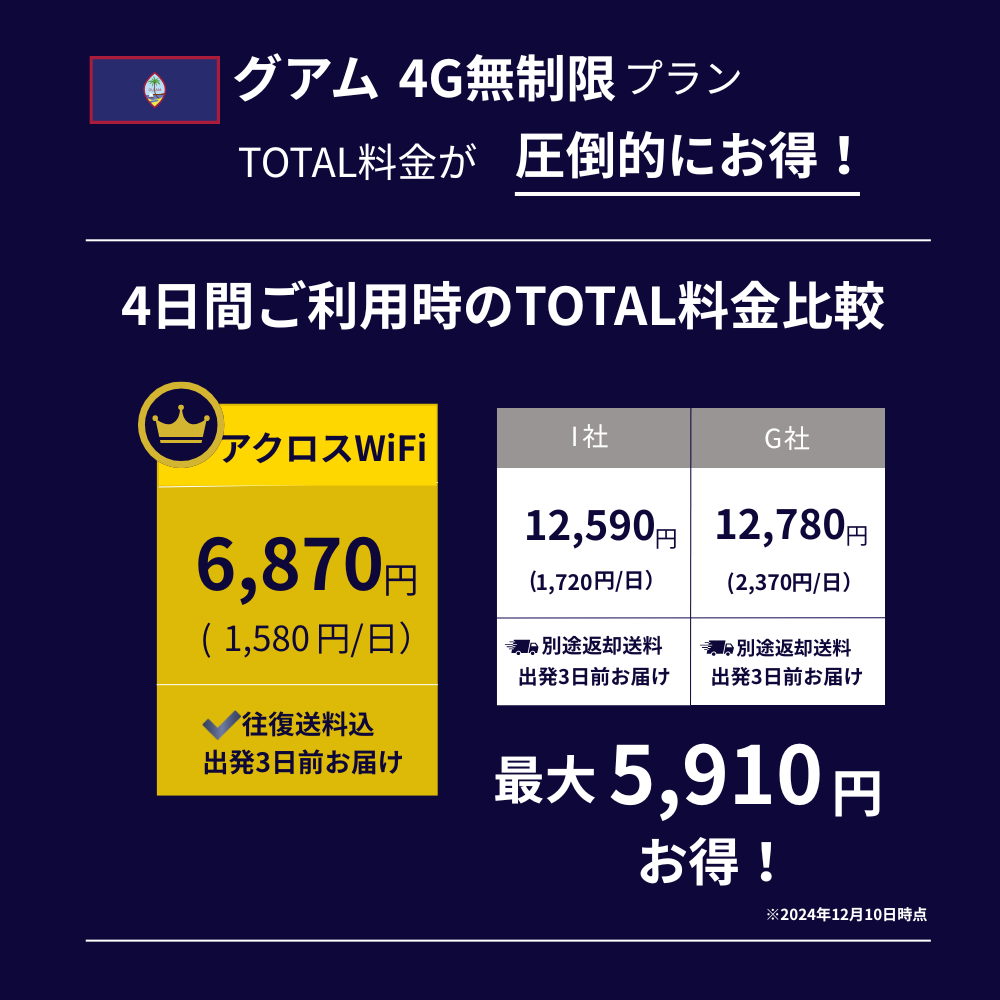 グアムWiFi【無制限】
