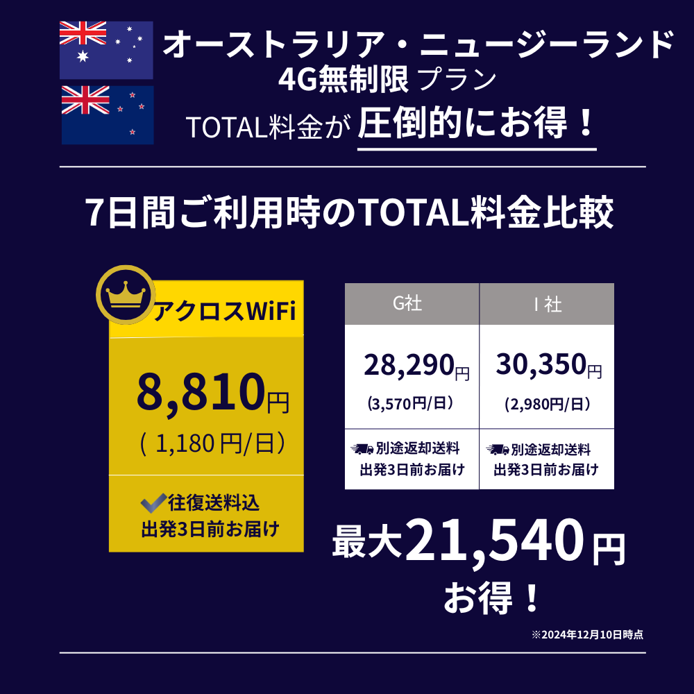 オーストラリア・ニュージーランドWiFi【無制限】