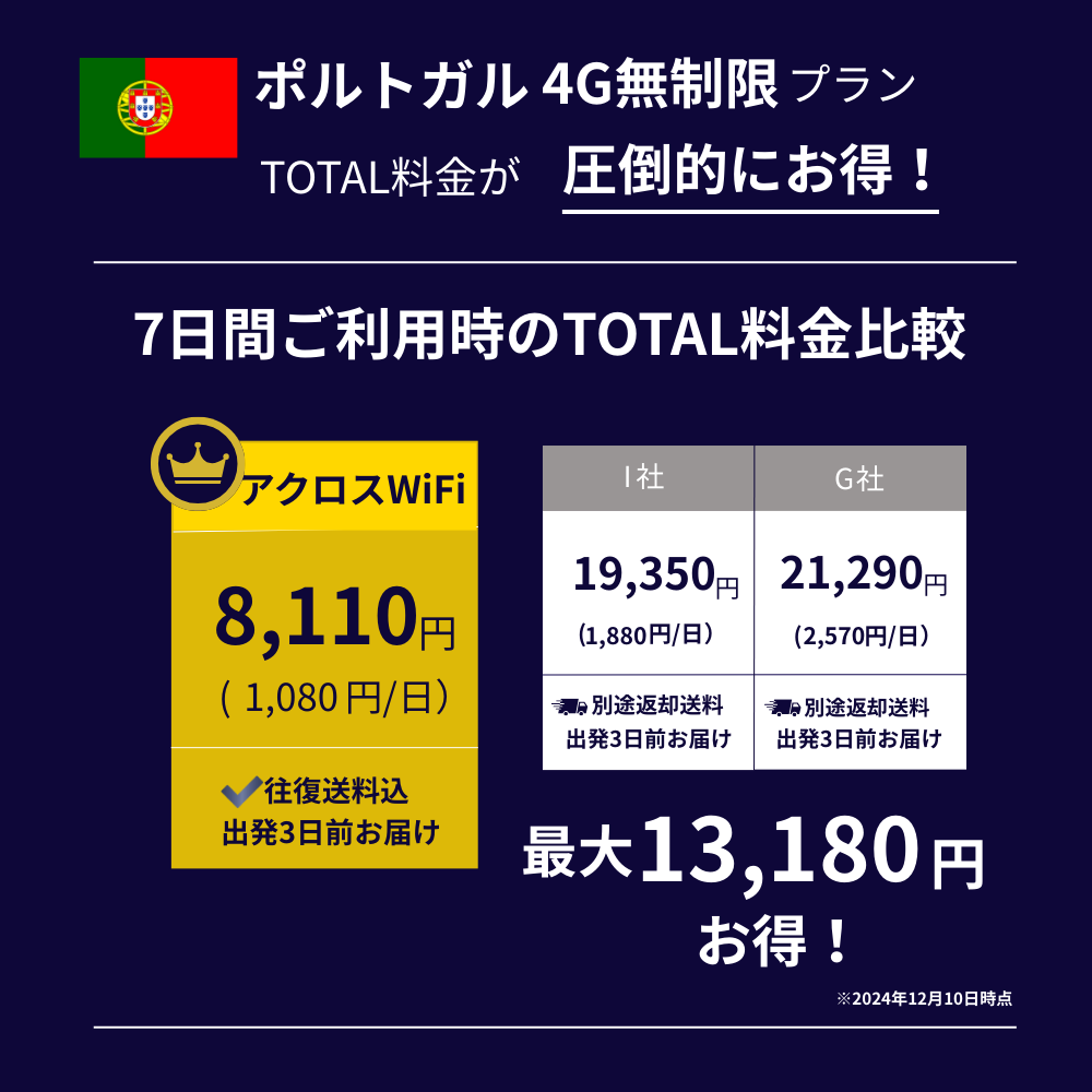 ポルトガルWiFi【無制限】