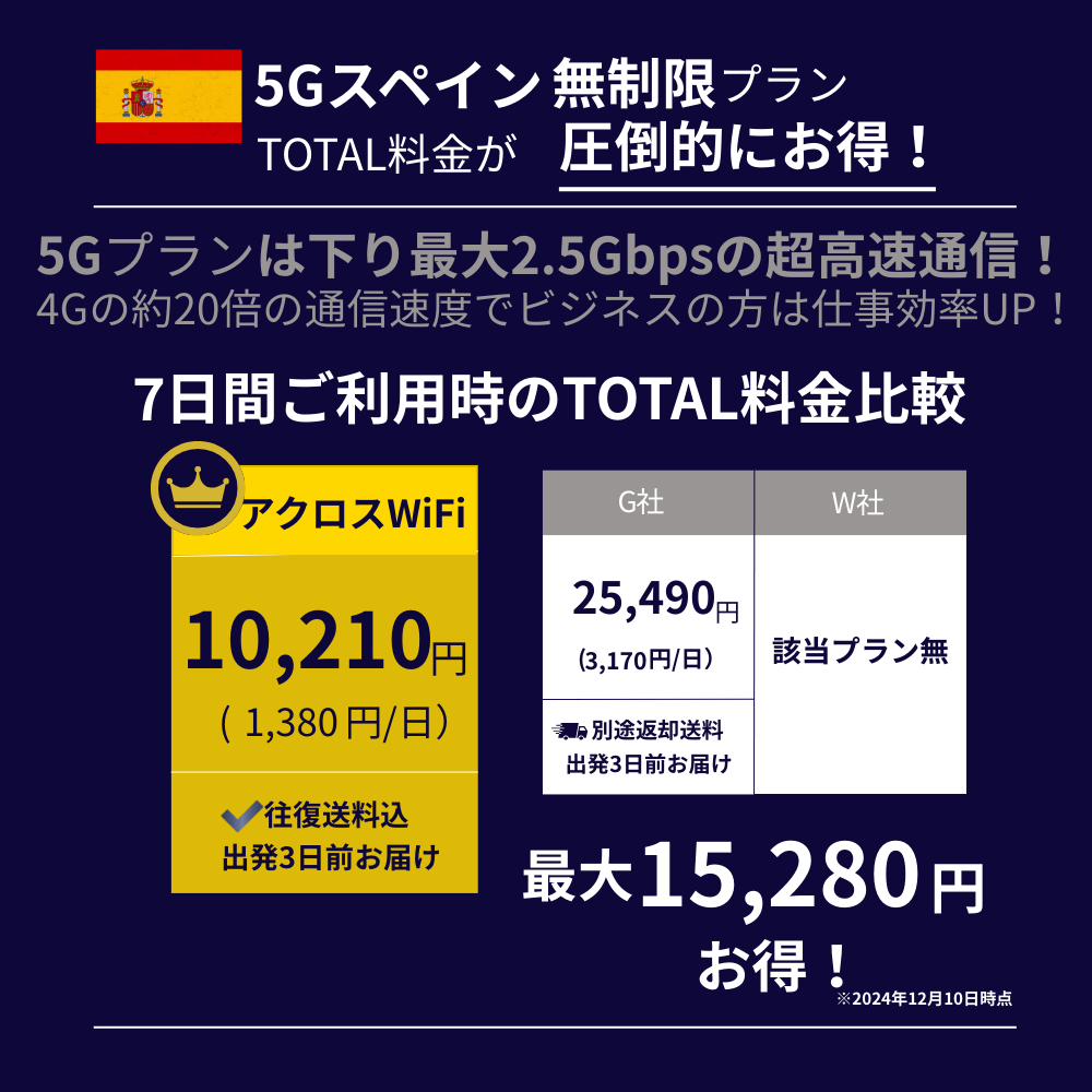 5GスペインWiFi【無制限】
