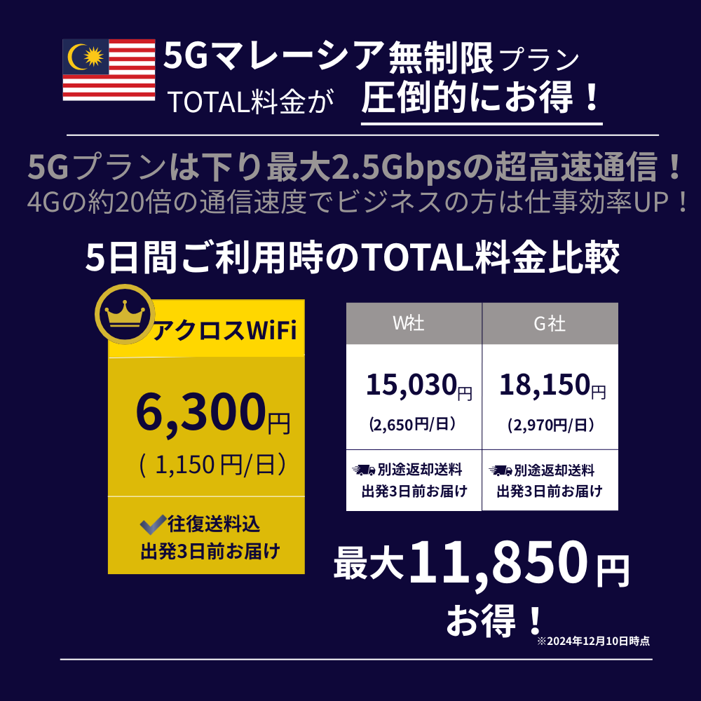 5GマレーシアWiFi【無制限】