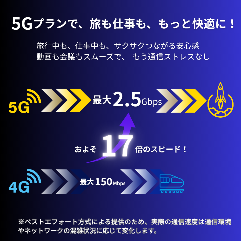 5GドイツWiFi【無制限】