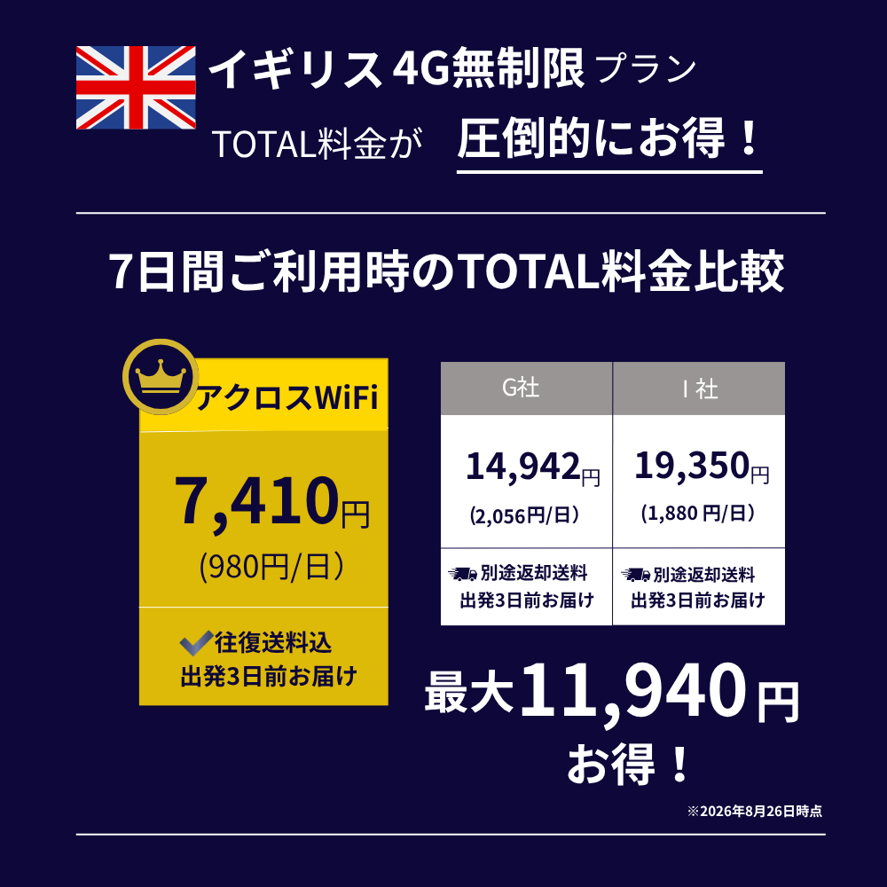 イギリスWiFi【無制限】