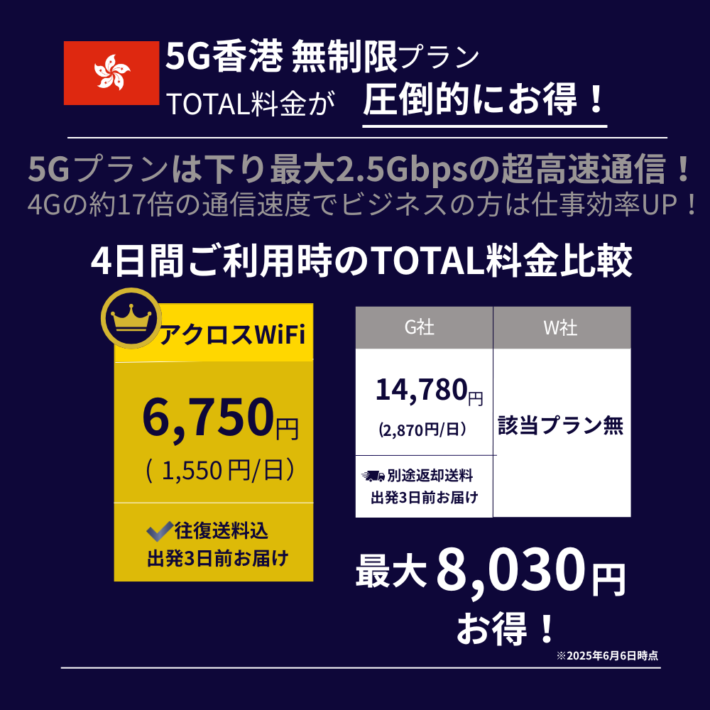 5G香港WiFi【無制限】