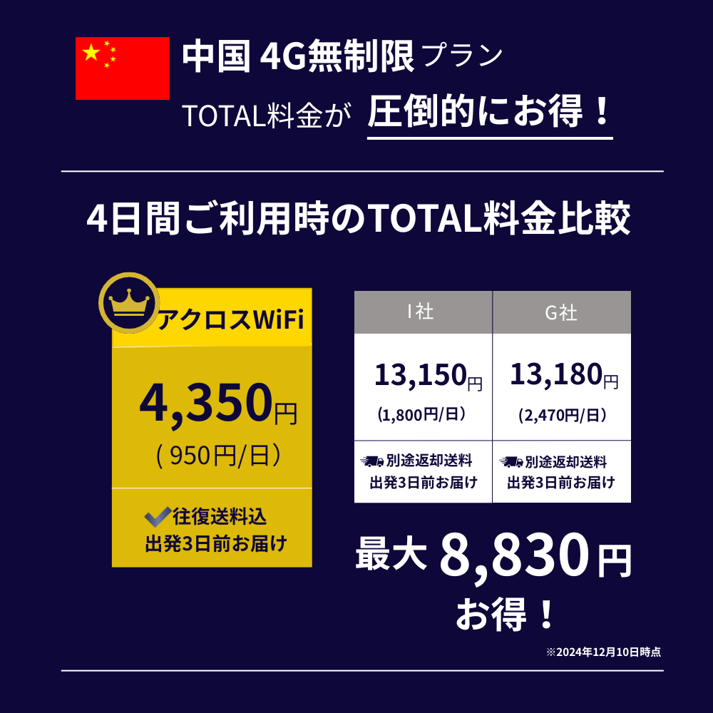 中国WiFi【無制限】