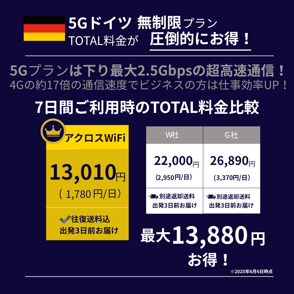 5GドイツWiFi【無制限】