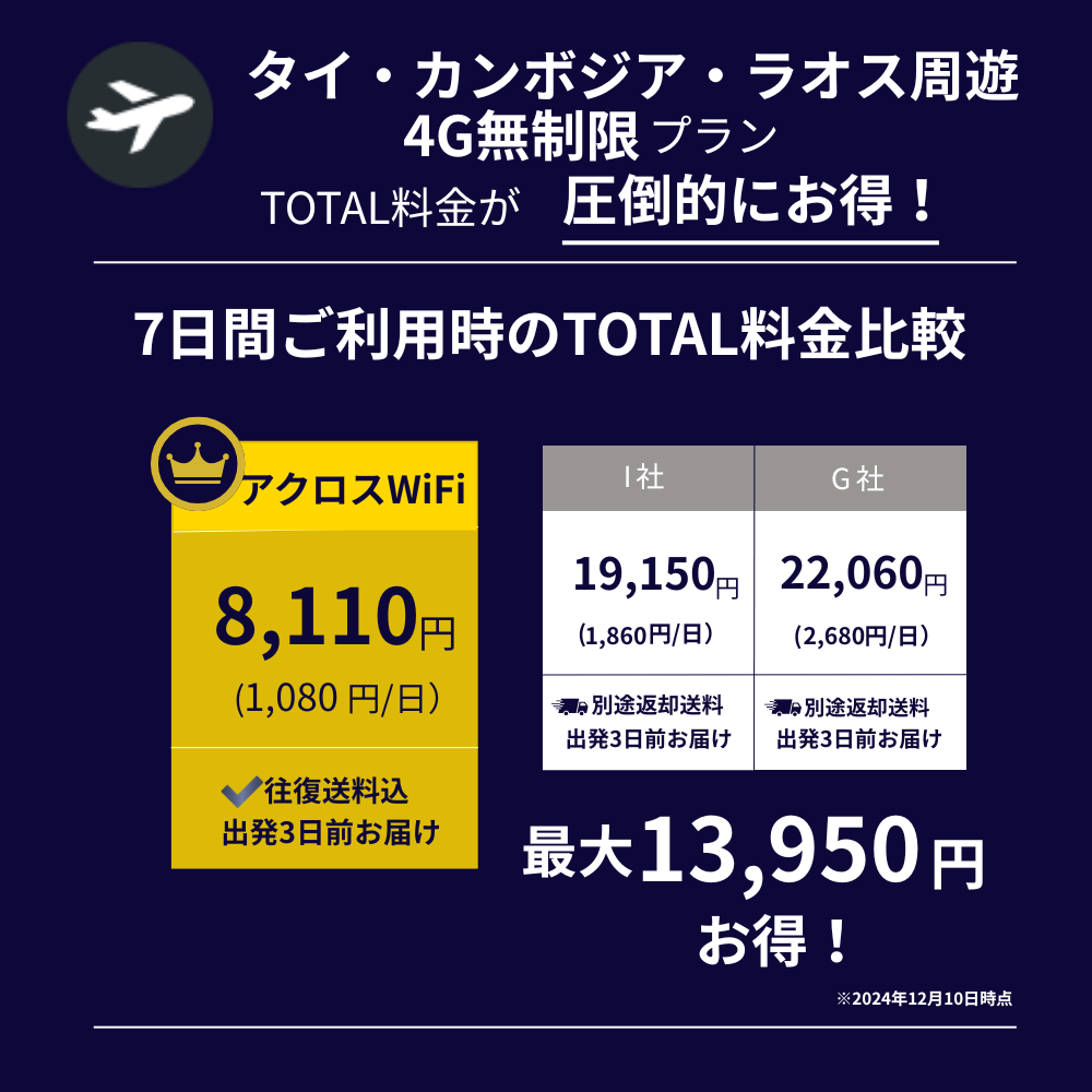 タイ・カンボジア・ラオス周遊WiFi【無制限】