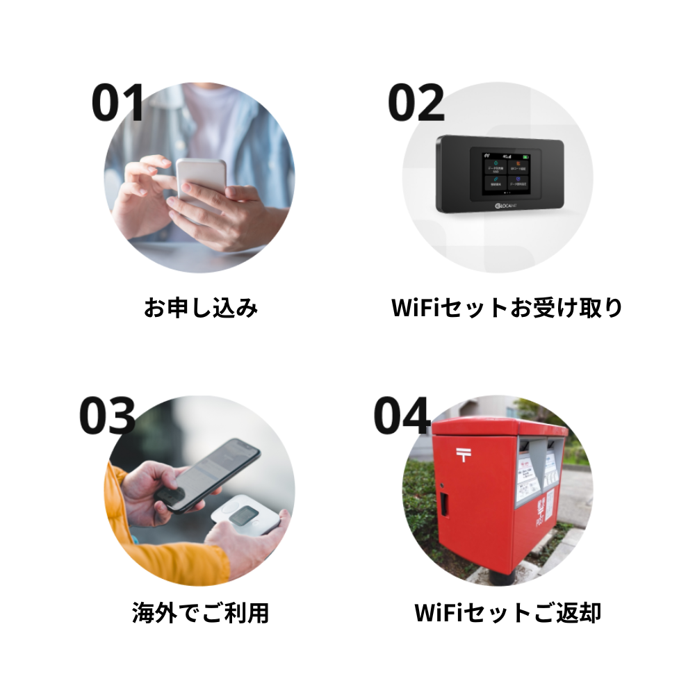 ニュージーランドWiFi【無制限】