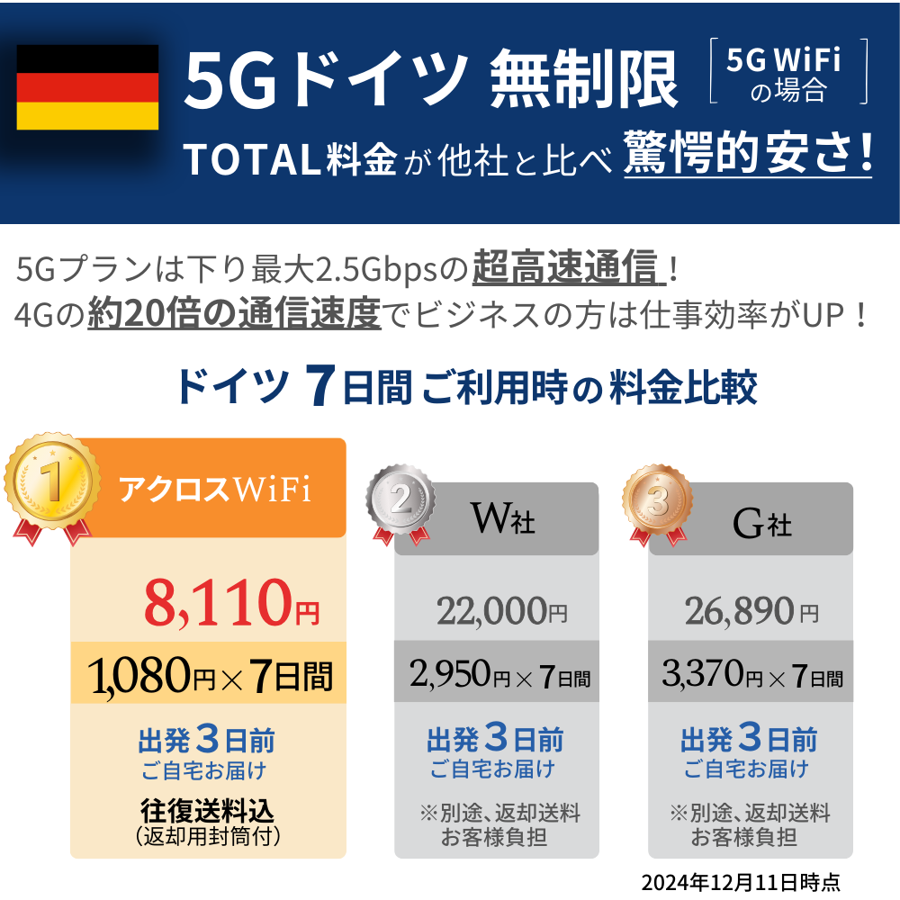 5GドイツWiFi【無制限】