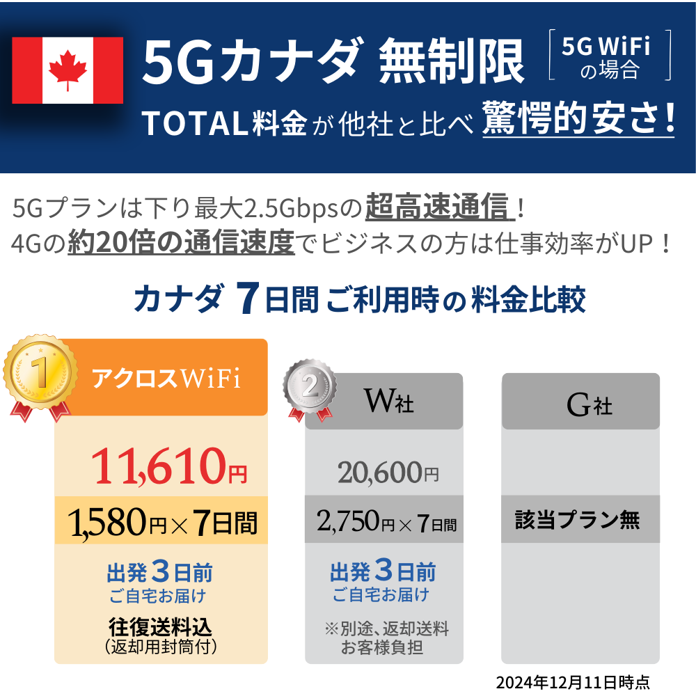 5GカナダWiFi【無制限】