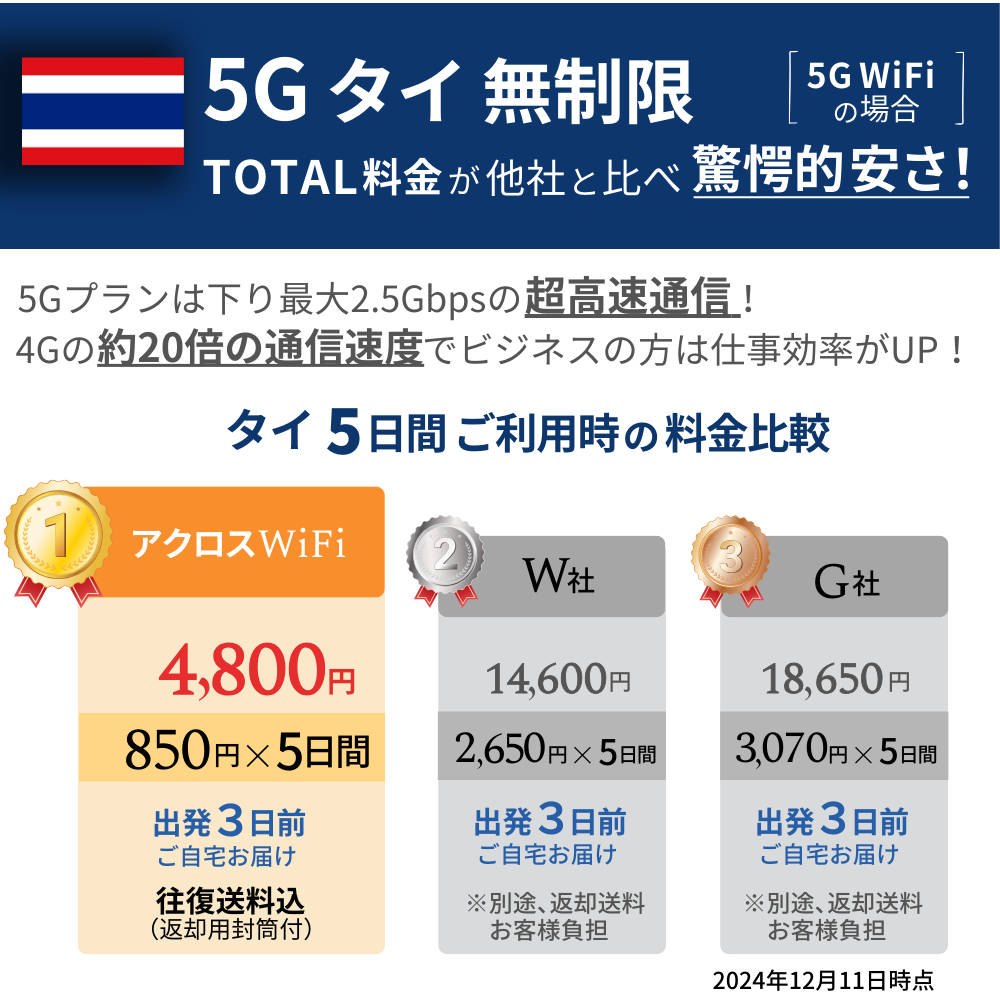 5GタイWiFi【無制限】