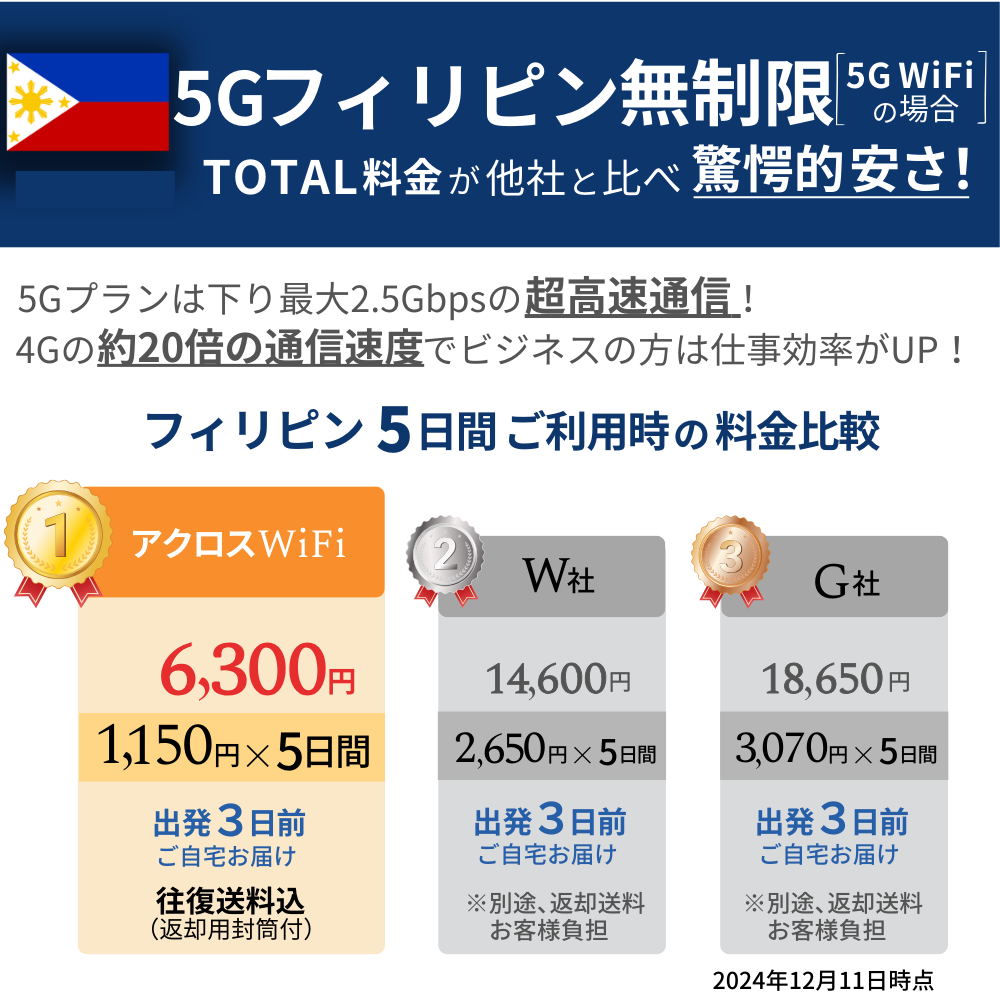 5GフィリピンWiFi【無制限】