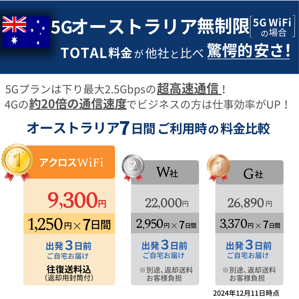 5GオーストラリアWiFi【無制限】