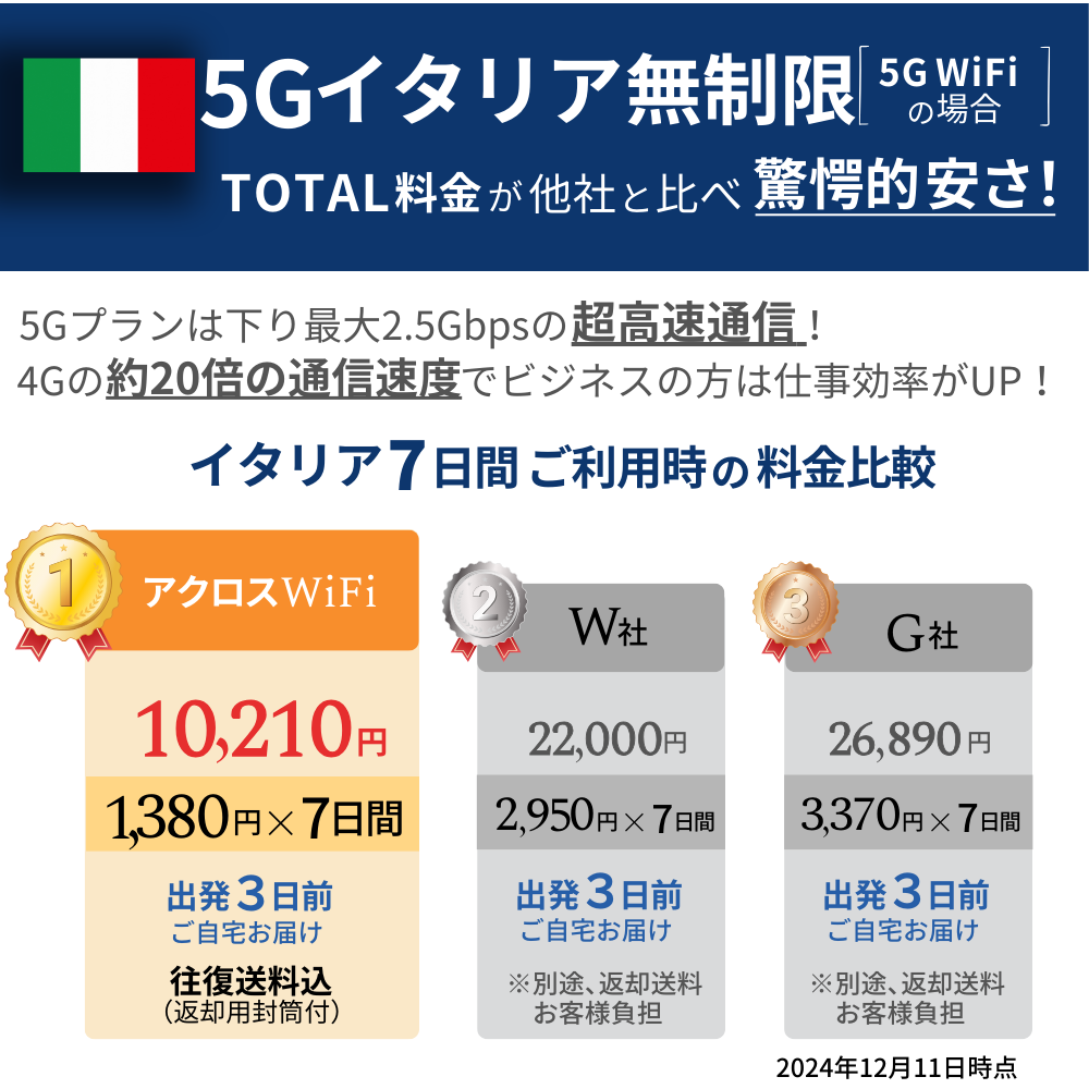 5GイタリアWiFi【無制限】