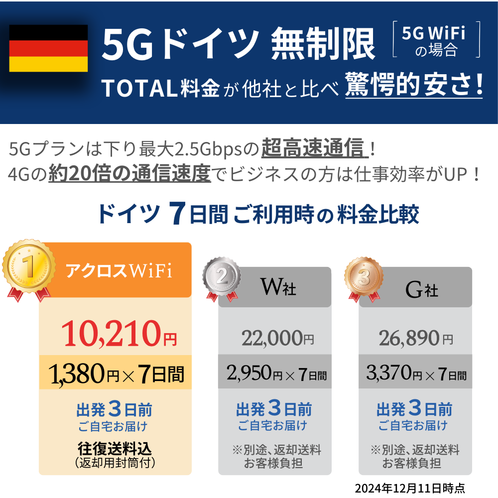 5GドイツWiFi【無制限】