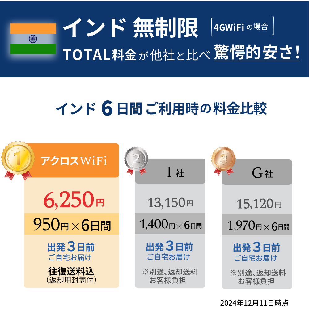 インドWIFi【無制限】