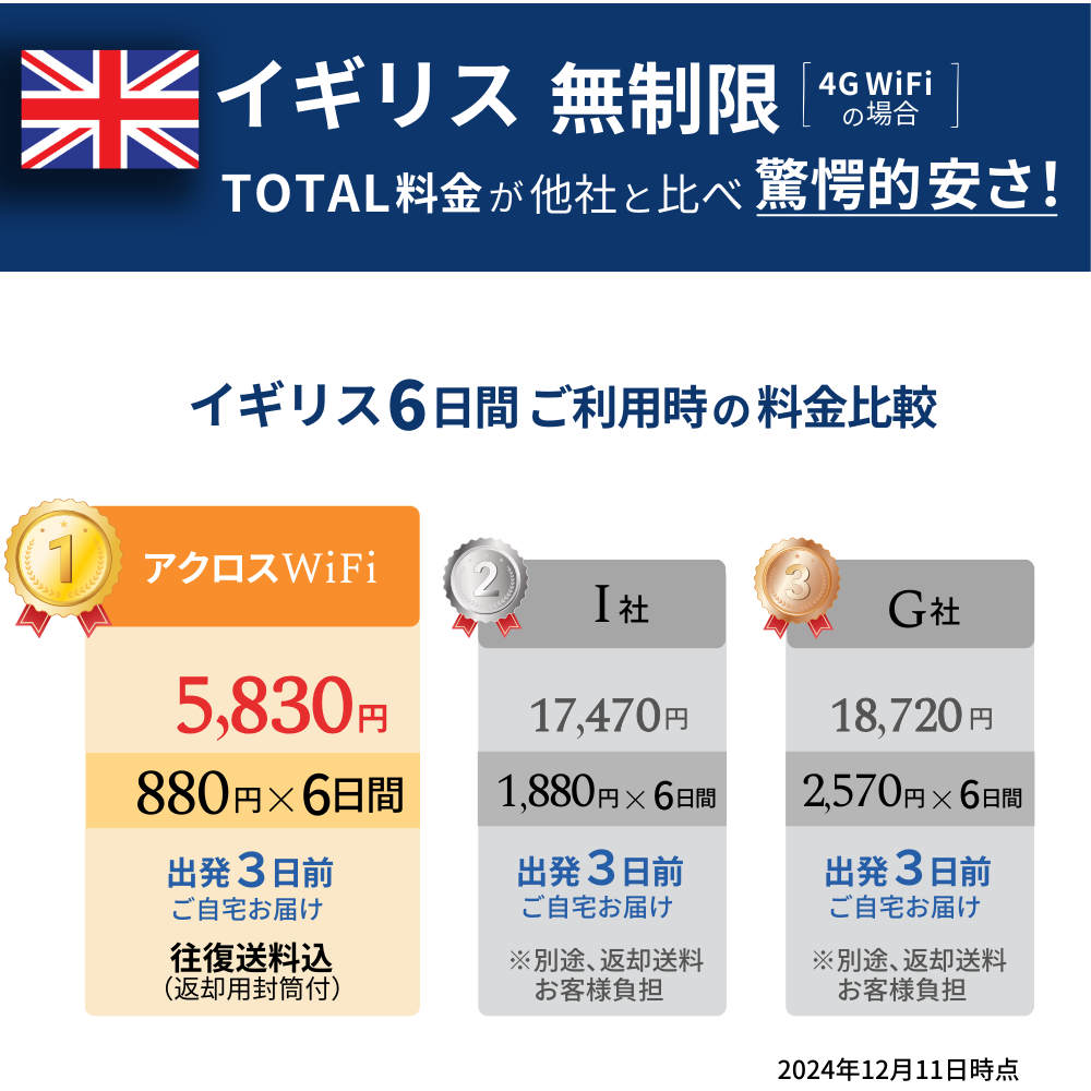 イギリスWiFi【無制限】