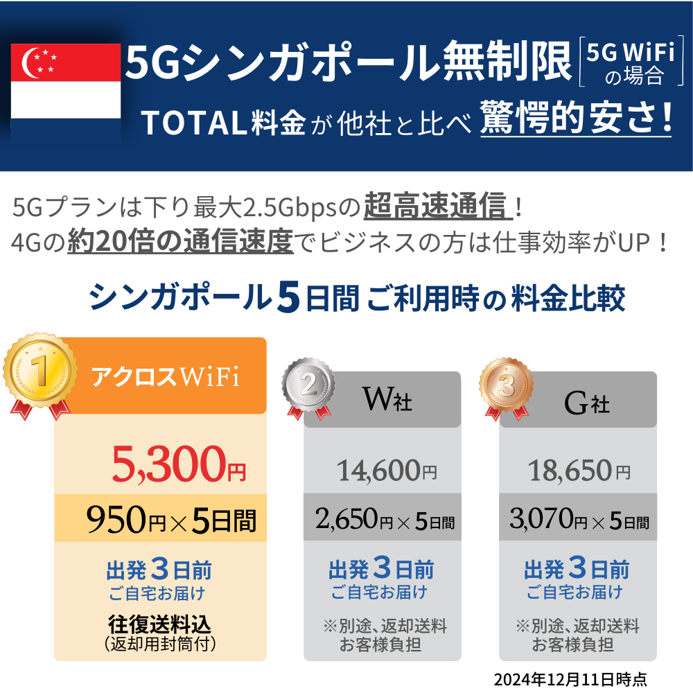 5GシンガポールWiFi【無制限】