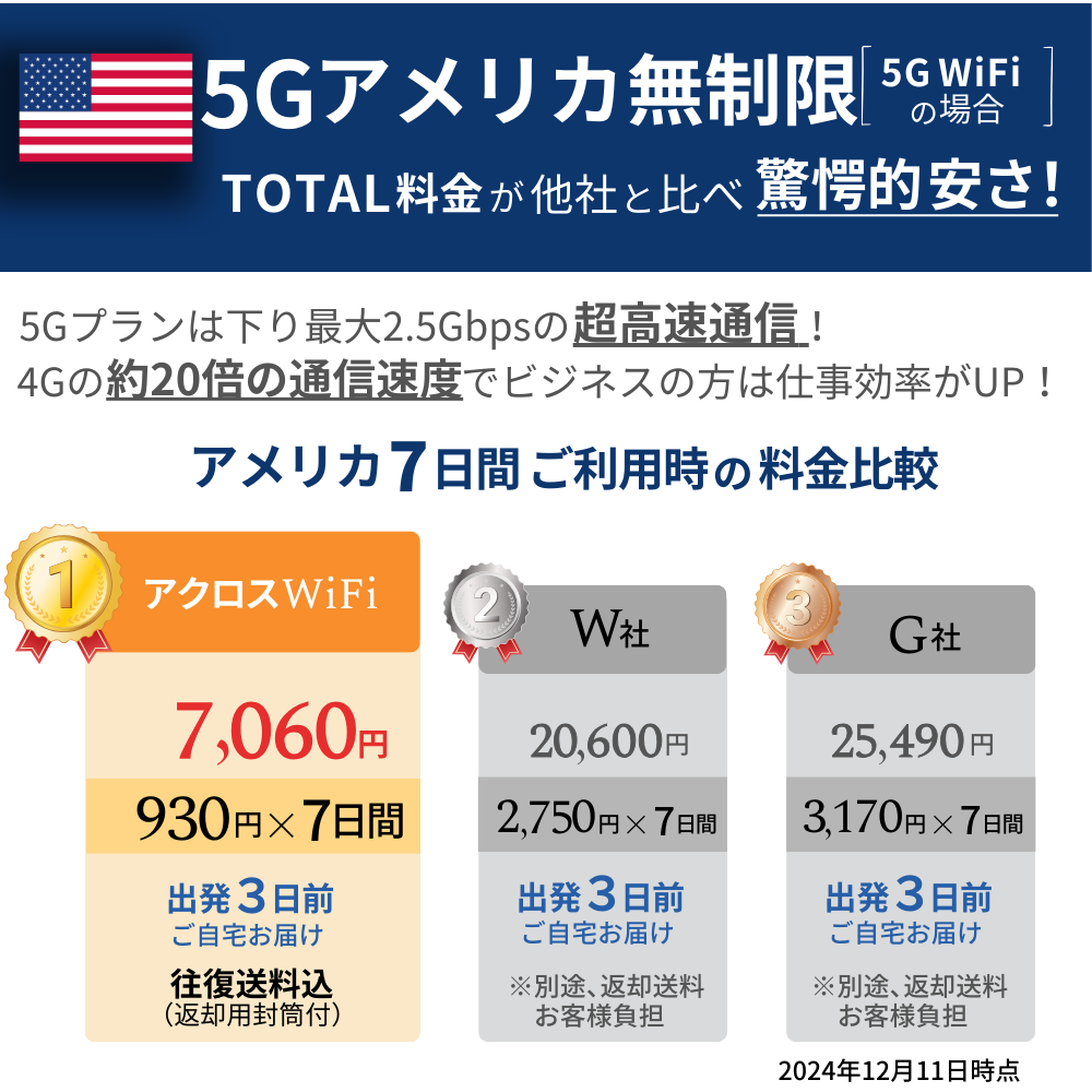 5GアメリカWiFi【無制限】