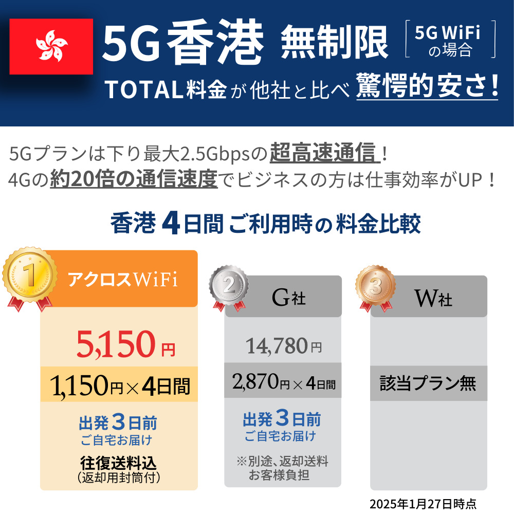 5G Thailand WiFi [Unlimited]