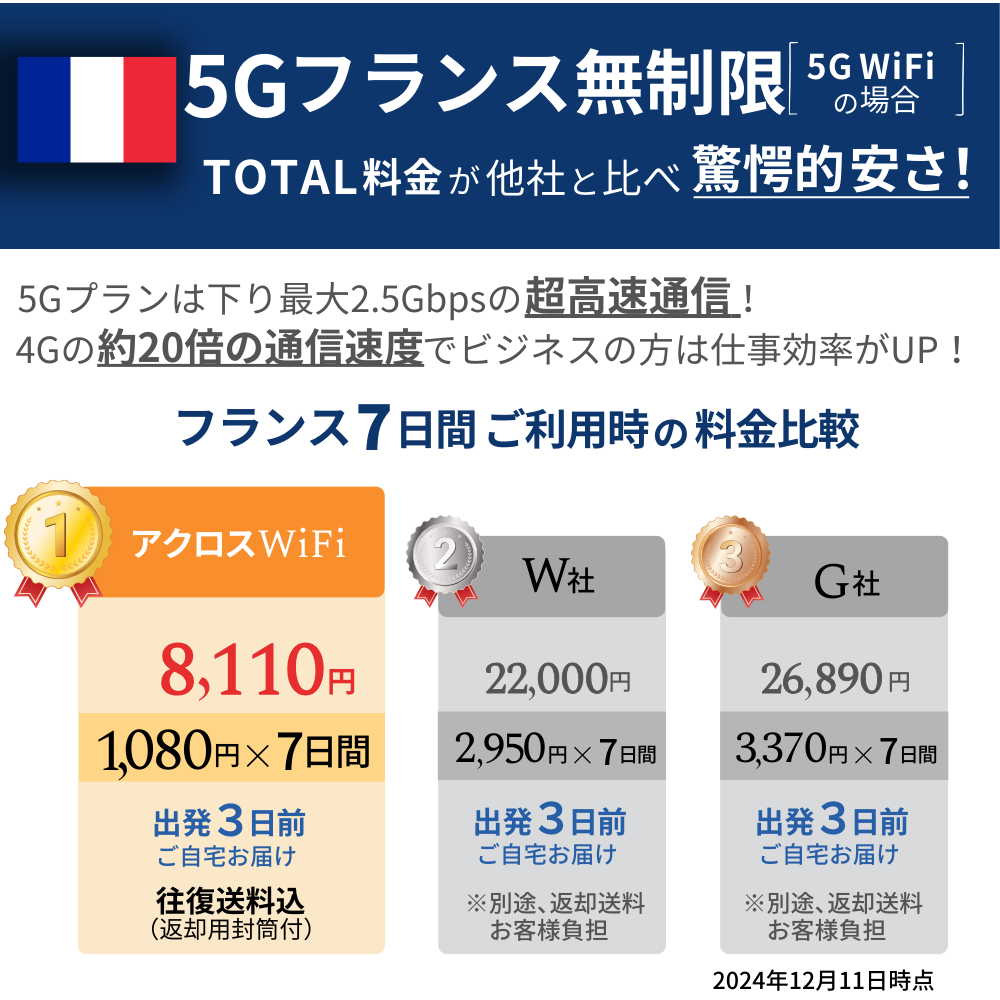 5GフランスWiFi【無制限】