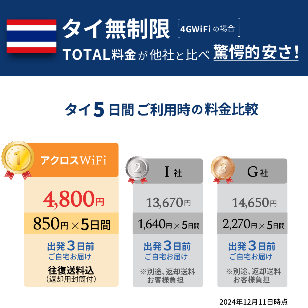 タイWiFi【無制限】