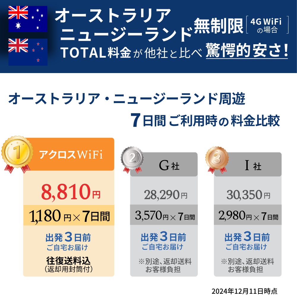 オーストラリア・ニュージーランドWiFi【無制限】