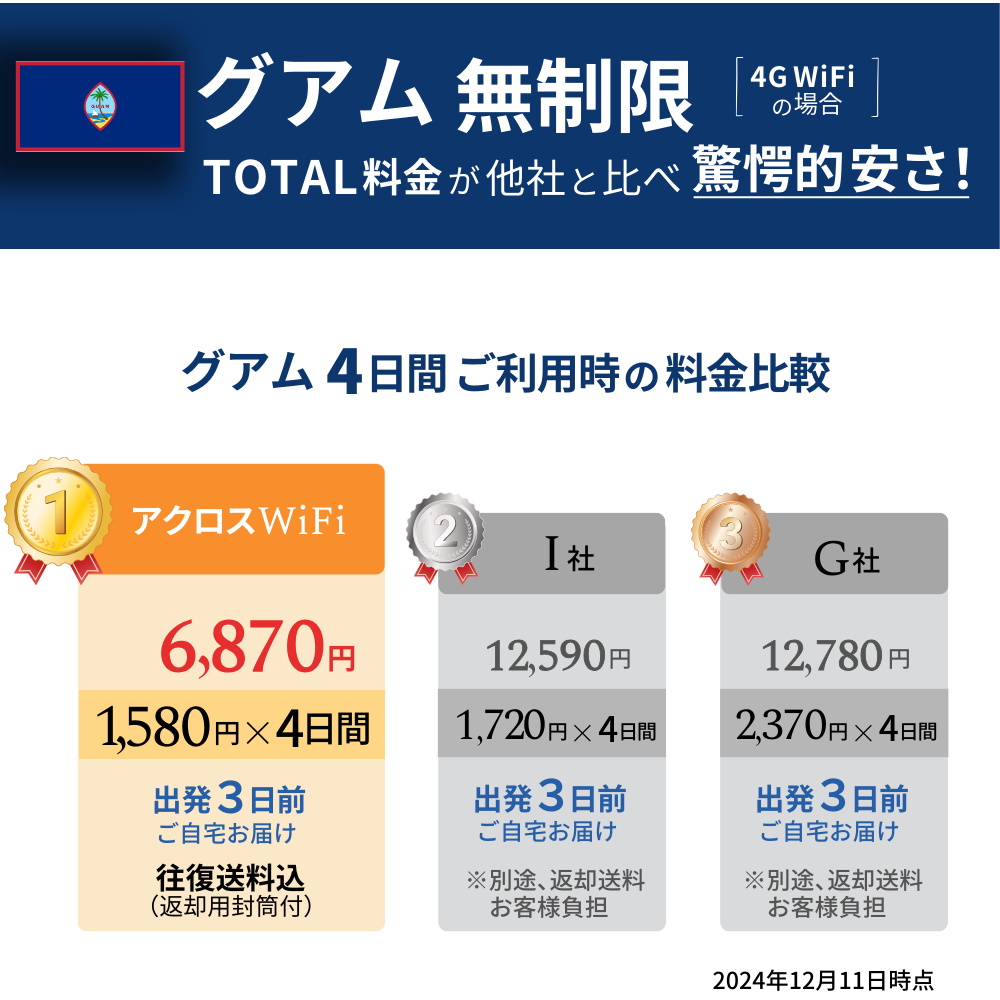 グアムWiFi【無制限】