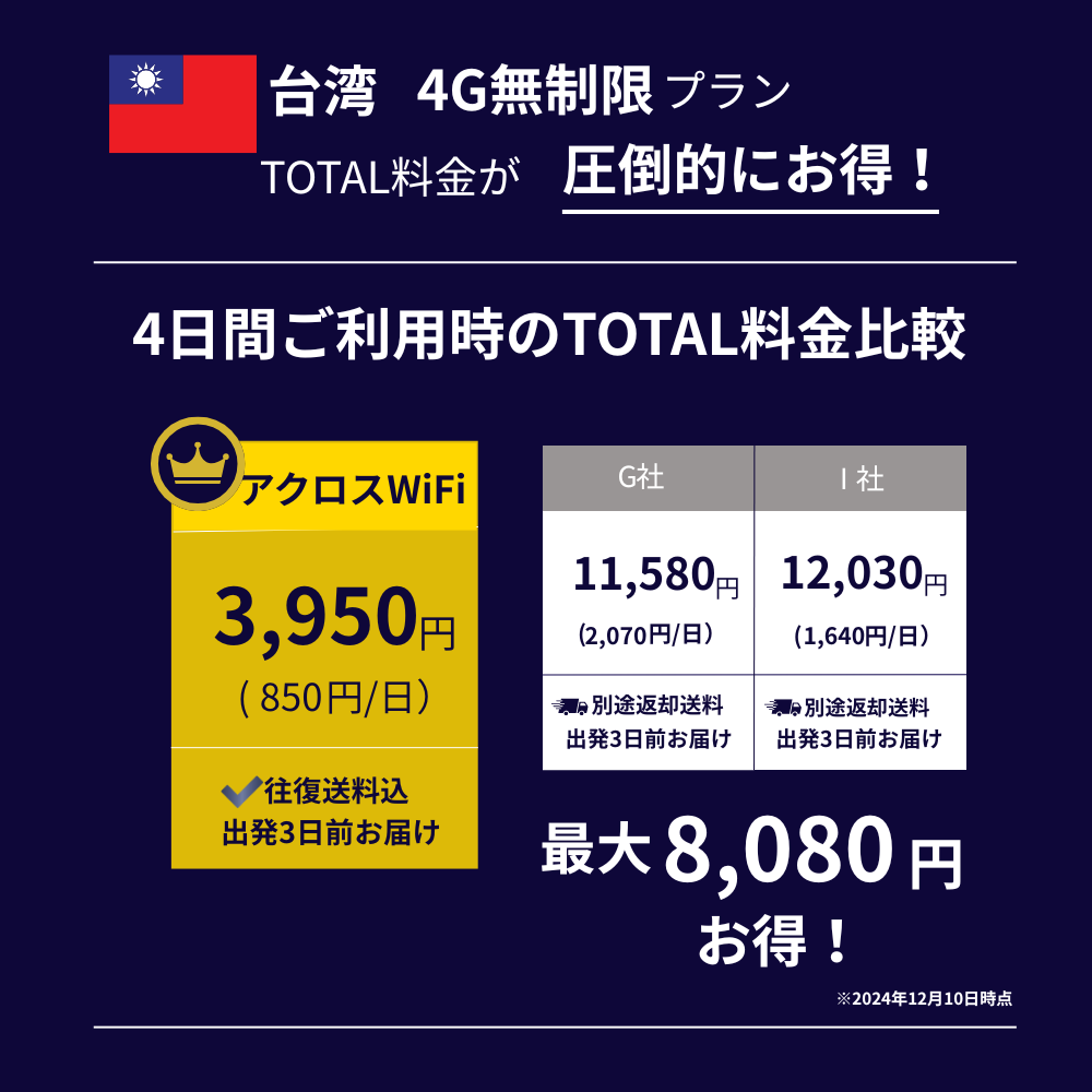 台湾WiFi【無制限】