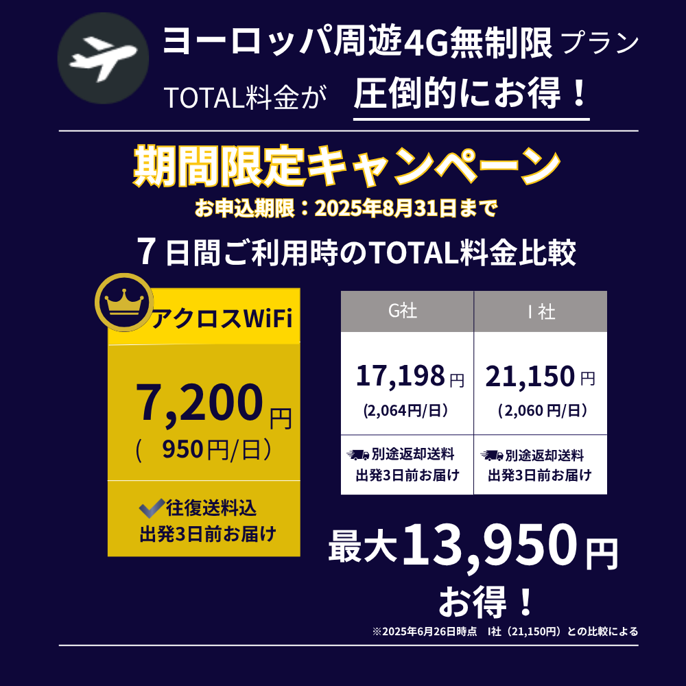 ヨーロッパ周遊WiFi【無制限】
