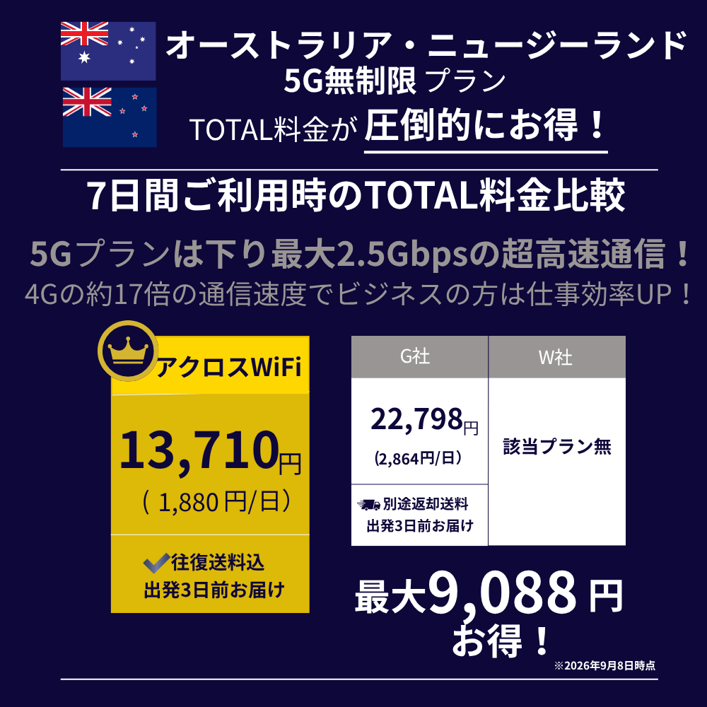 5Gオーストラリア・ニュージーランド周遊WiFi【無制限】