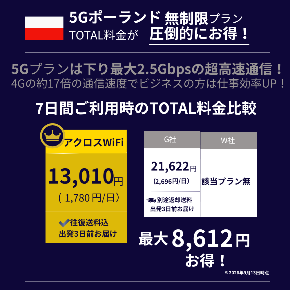 5GポーランドWiFi【無制限】
