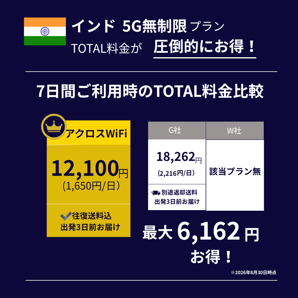 5GインドWiFi【無制限】