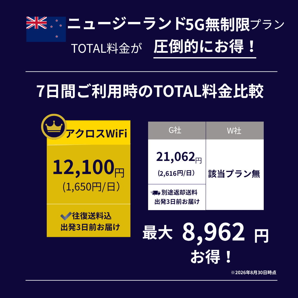 5GニュージーランドWiFi【無制限】