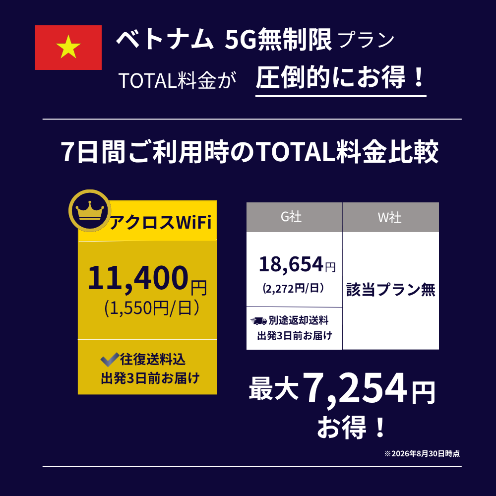 5GベトナムWiFi【無制限】