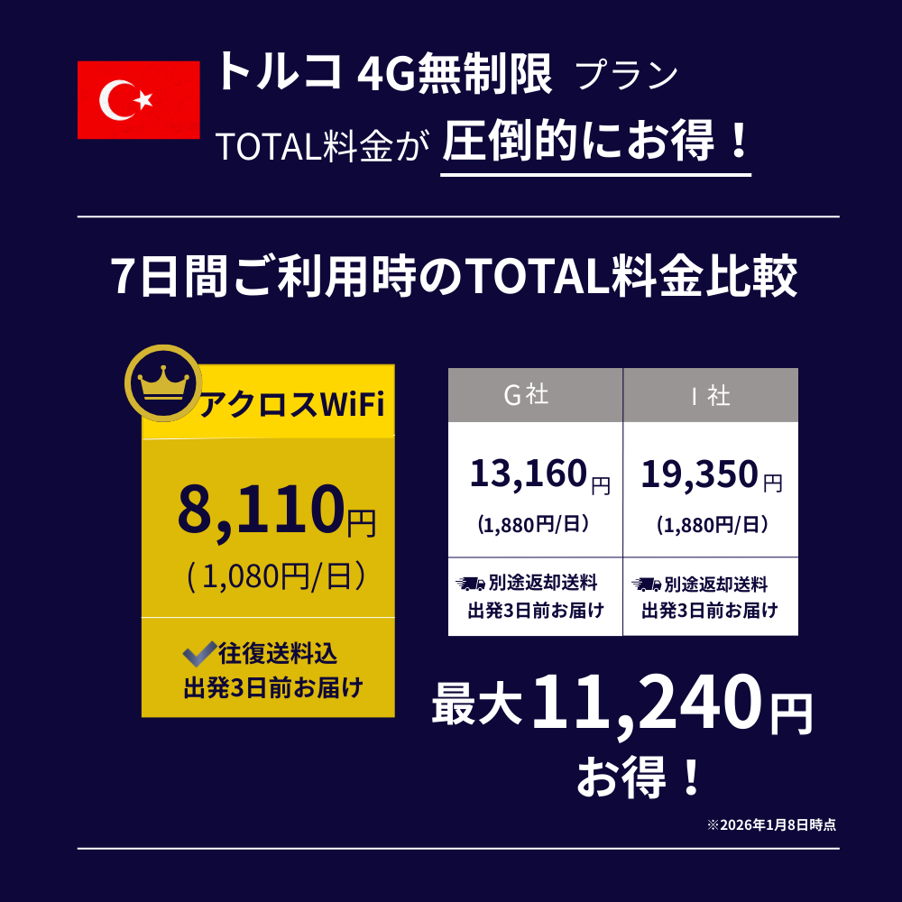 トルコWiFi【無制限】