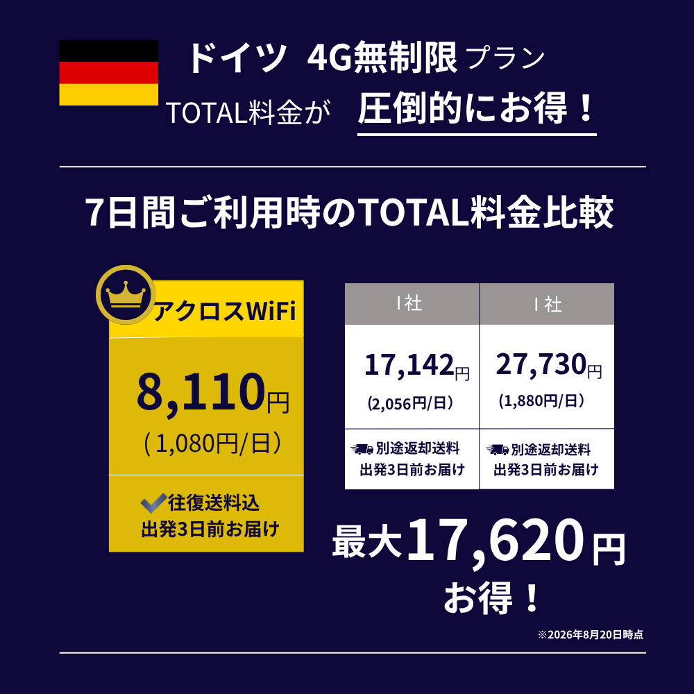 ドイツWiFi【無制限】