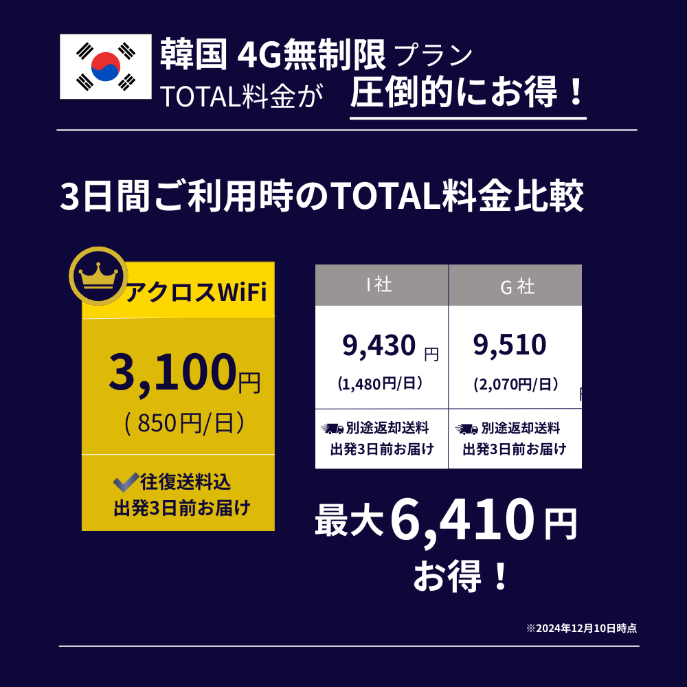 Korea WiFi [Unlimited] 