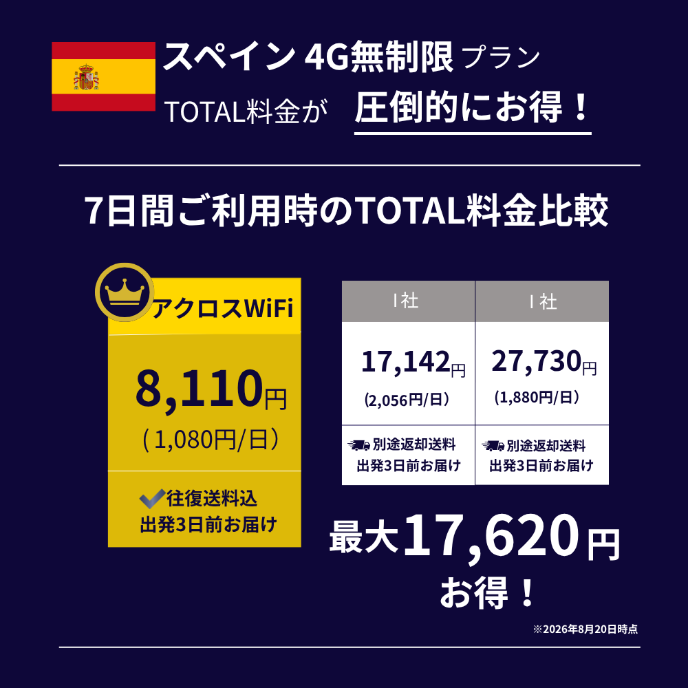 スペインWiFi【無制限】