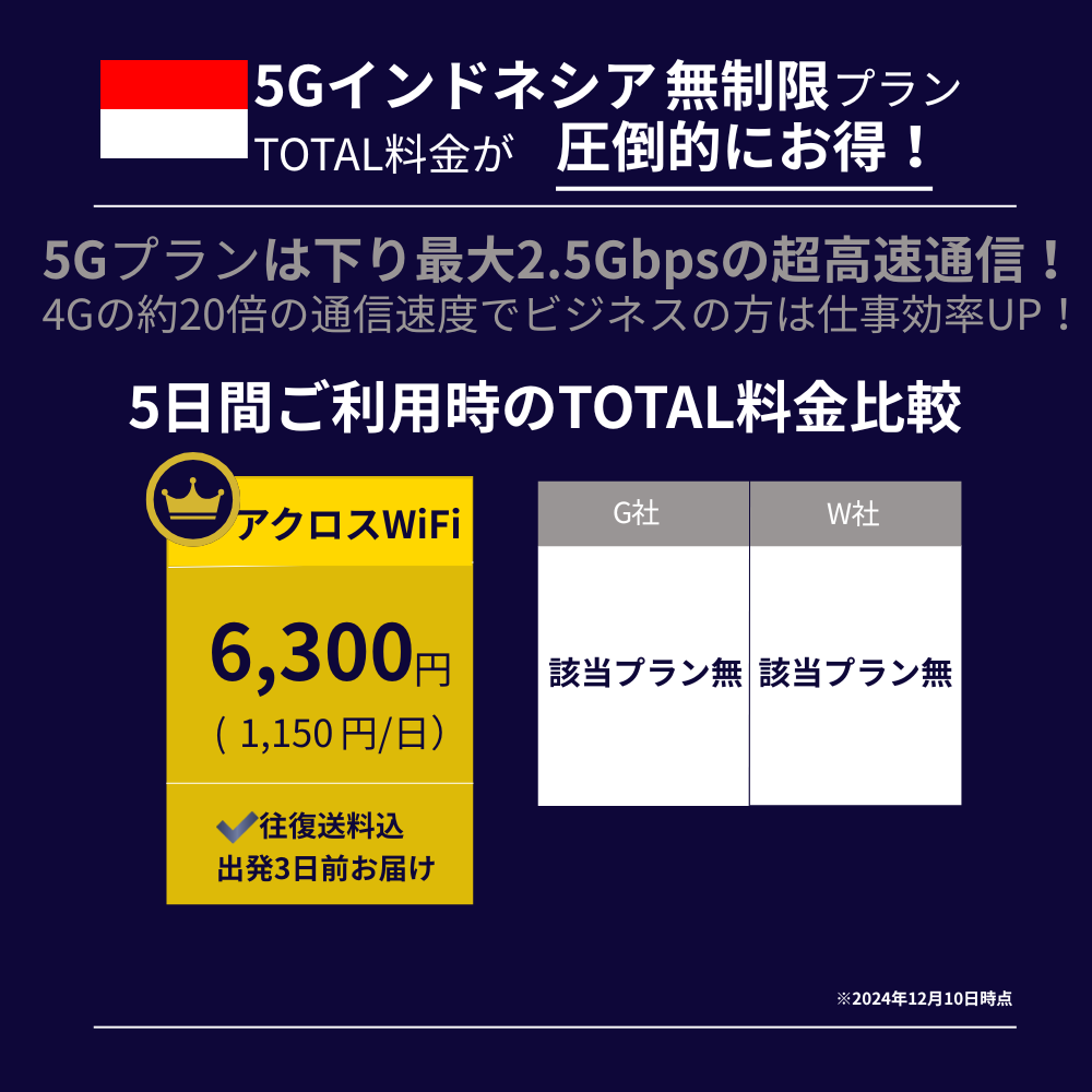 5G Thailand WiFi [Unlimited]