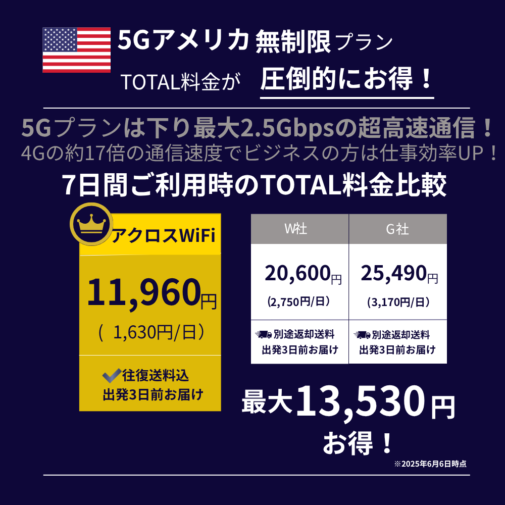 5GアメリカWiFi【無制限】