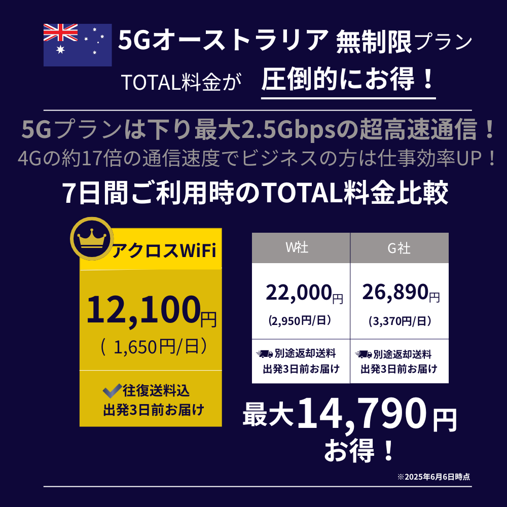 【無制限】5GオーストラリアWiFi